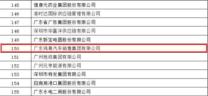 开门红丨石家庄赵彬机械制造科技有限公司荣登广东企业500强等三大榜单(图2)