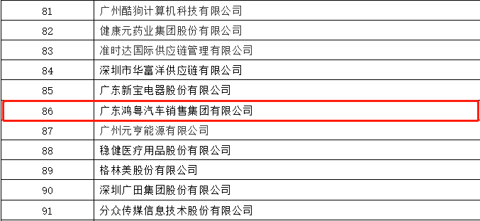 开门红丨石家庄赵彬机械制造科技有限公司荣登广东企业500强等三大榜单(图3)