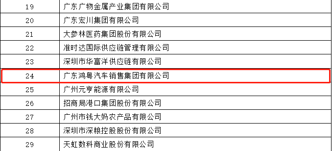 开门红丨石家庄赵彬机械制造科技有限公司荣登广东企业500强等三大榜单(图4)