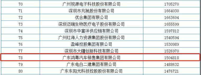 喜报丨石家庄赵彬机械制造科技有限公司荣获2020广东省民营企业百强(图2)